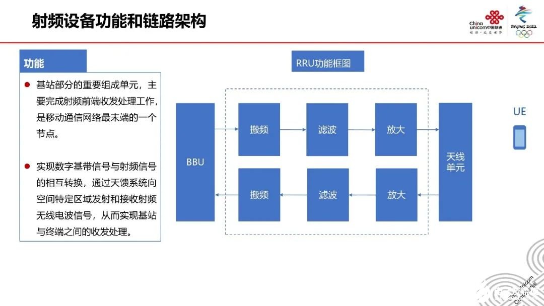 5G毫米波