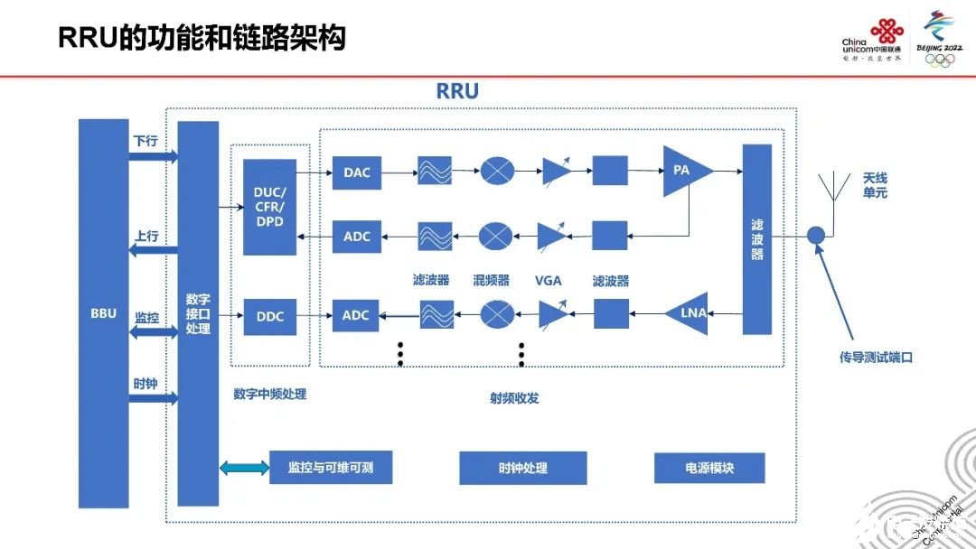 5G毫米波