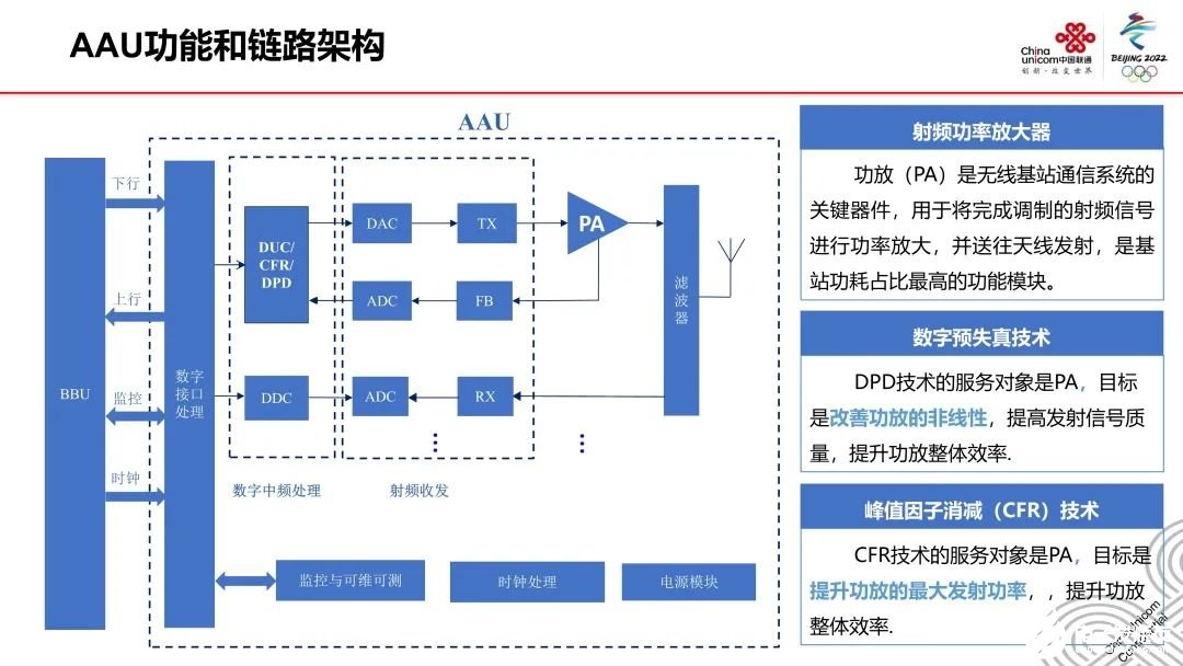 5G毫米波