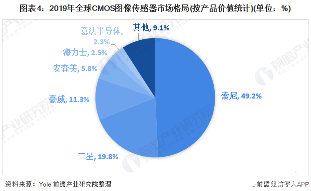 车载雷达与摄像头未来将高速发展，发展潜力巨大