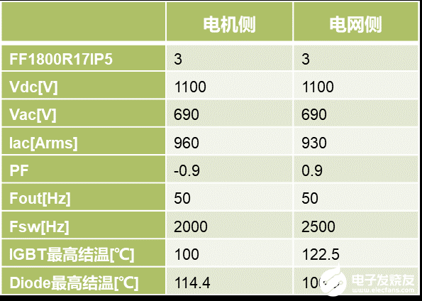 英飞凌