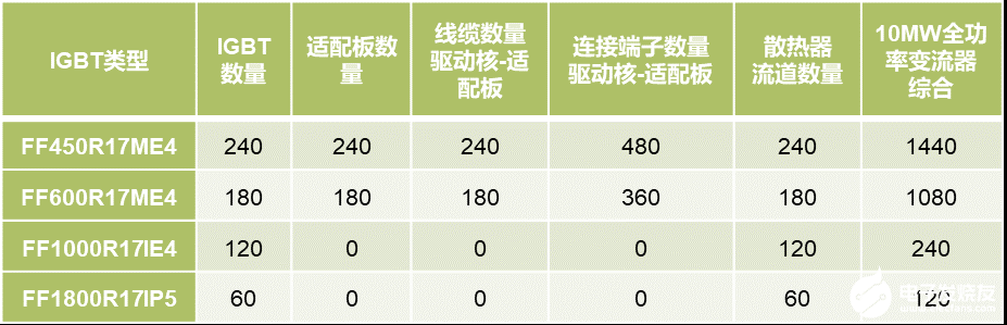 英飞凌