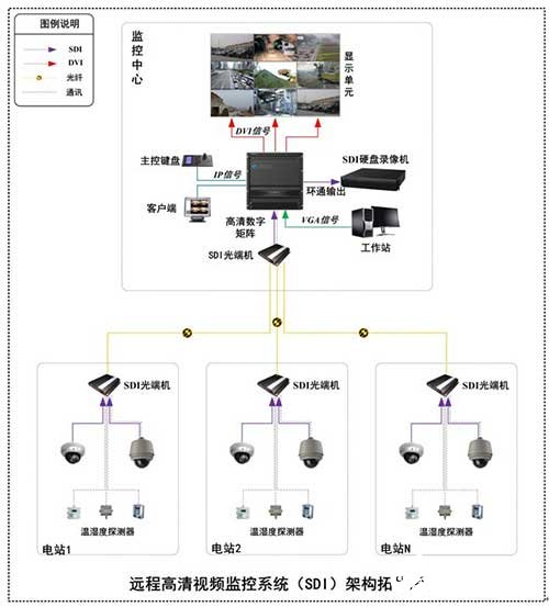 电厂视频监控系统的功能架构及设计与实现