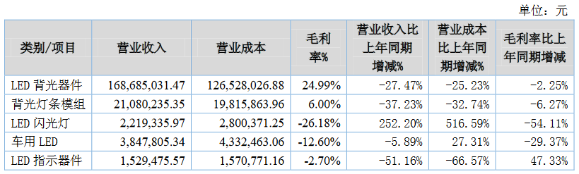 半导体