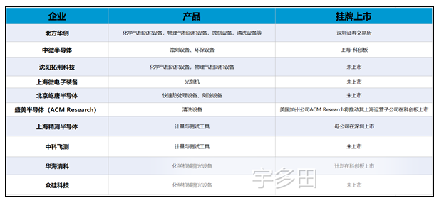 中国造芯公司的“去美化”的地下战正在转暗为明