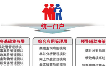 合众思壮警务信息综合应用系统的功能实现和应用分析