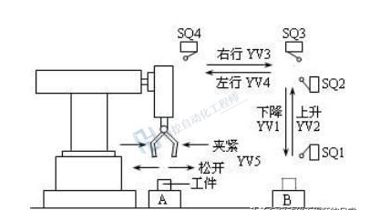 状态机