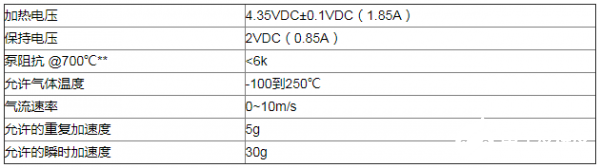 氧化锆氧气传感器在制氧机制氧控制系统中的应用解决方案