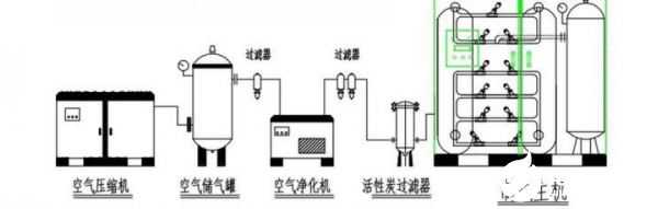 英国SST螺纹式高温氧化锆氧气传感器在制氧控制系统中的应用