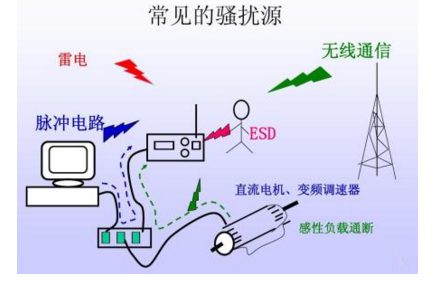 EMC测试_EMC测试机构