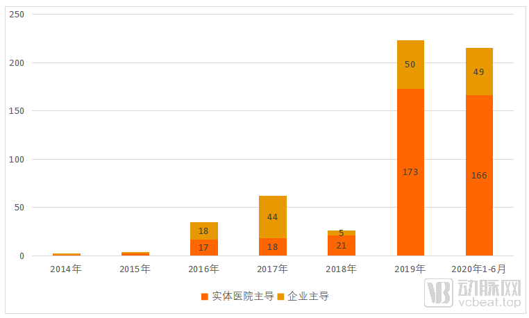 疫情防控使互联网医疗进行改革，将成机遇与挑战并存的新起点