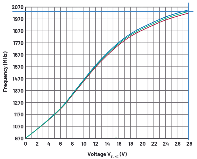 VCO