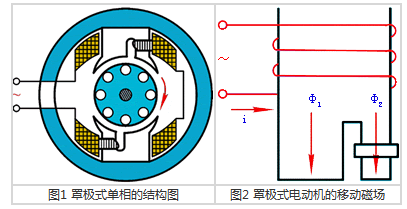 什么是罩极式电动机 罩极式异步电动机结构原理