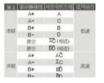 反馈信号