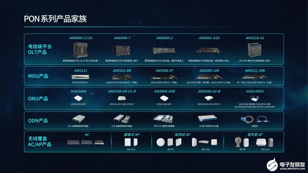 烽火通信推出基于AN6000系列OLT平台的全新一代POL园区网络解决方案