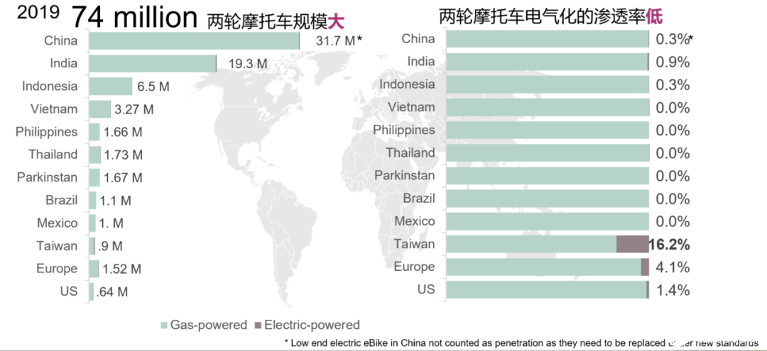 电气化