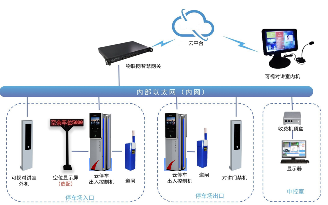 车牌识别