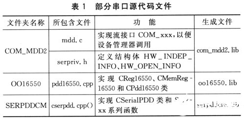 操作系统