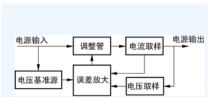 直流稳压电源