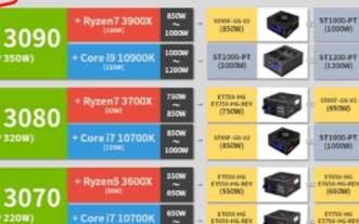 针对RTX 30显卡的电源选购指南,应该如何进行...