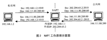 操作系统