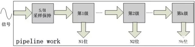 流水线结构