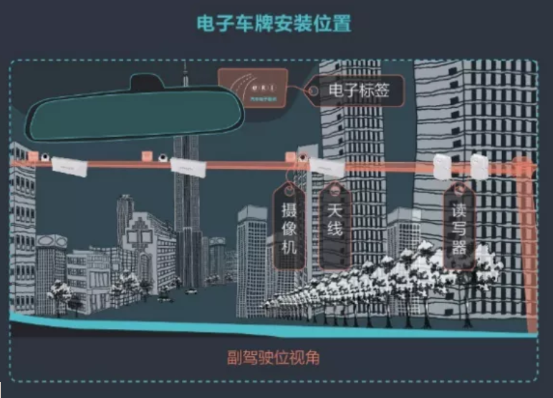 RFID在智慧城市无处不在,应用于多个不同场景