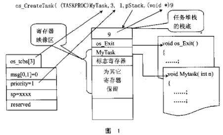 嵌入式