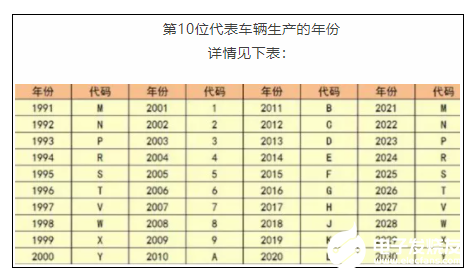 如何看懂汽车的“身份证”——车辆识别码