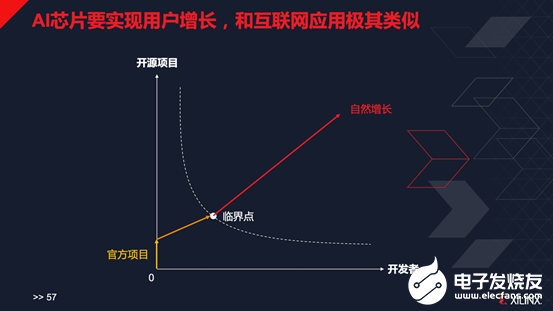 AI开始进入大规模应用的下一步究竟是什么