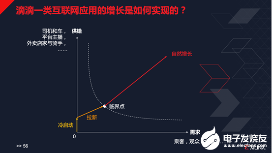 AI开始进入大规模应用的下一步究竟是什么