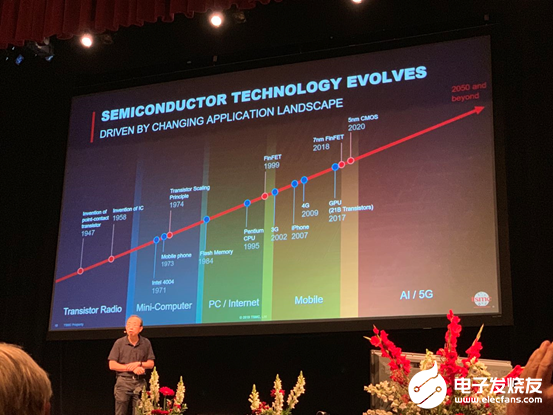 AI开始进入大规模应用的下一步究竟是什么