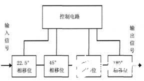 四位数字移相器的原理、性能特点及电路设计