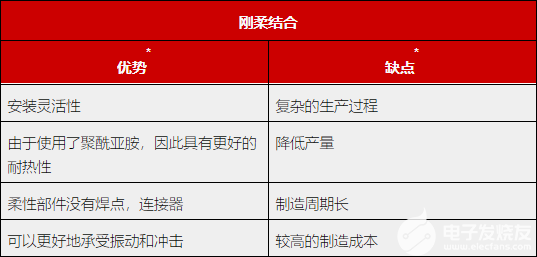 PCB设计