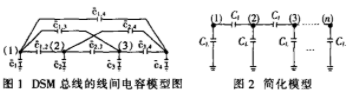 编码器