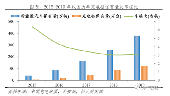 迈入新基建，充电桩为新能源汽车赋能