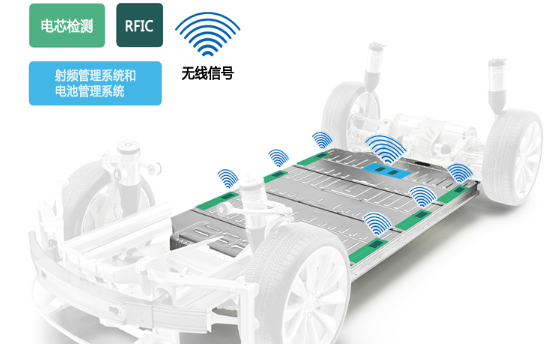 ADI公司推出汽车行业首款用于电动车的无线电池管...