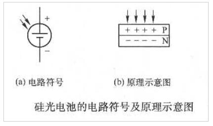 硅光電池的結(jié)構(gòu)和外形_硅光電池的符號及原理