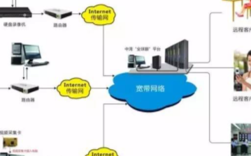 全数字计算机智能监控系统在娱乐场所的应用分析