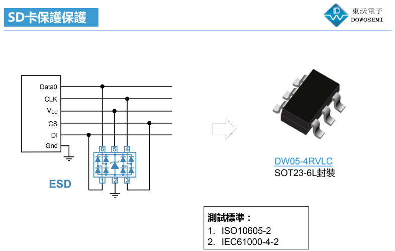 关于SD卡接口ESD静电防护方案图的介绍