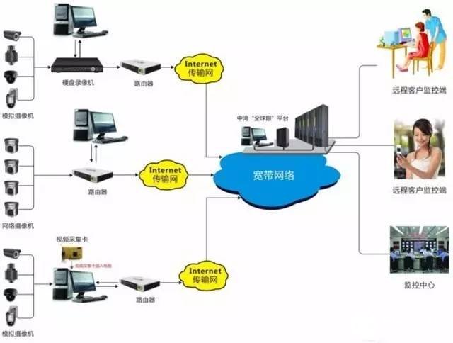 全数字计算机智能监控系统在娱乐场所的应用分析