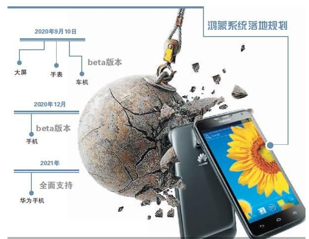 鸿蒙系统HarmonyOS 2.0正式发布 鸿蒙...