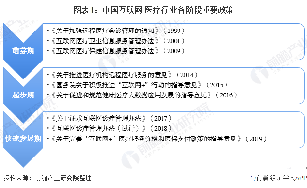 我国“互联网＋医疗健康”体系基本完善，去年年均复合增速高达42％