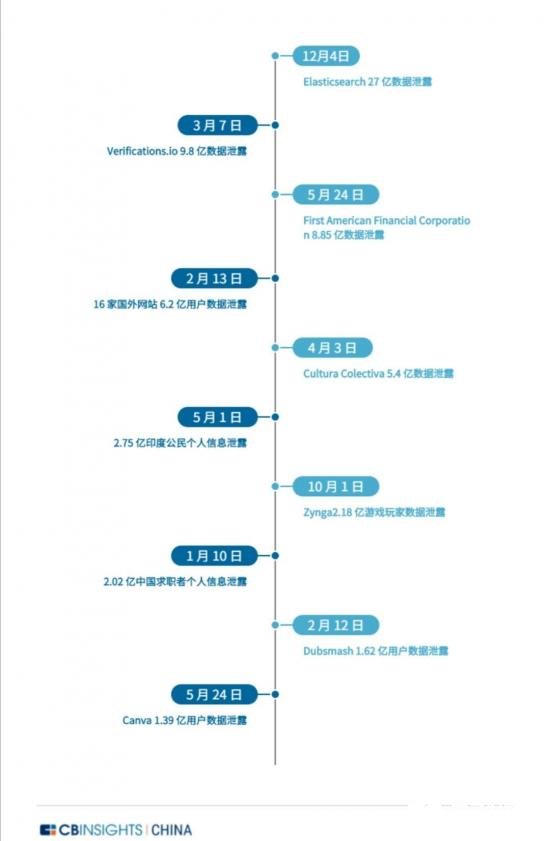 讓數據不再“裸奔”，隱私計算“四小龍”亮出通關密碼