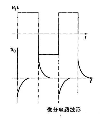 微分电路