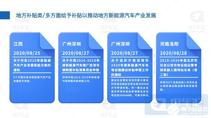 8月新能源汽车政策：多方面补贴、鼓励新能源汽车产业发展