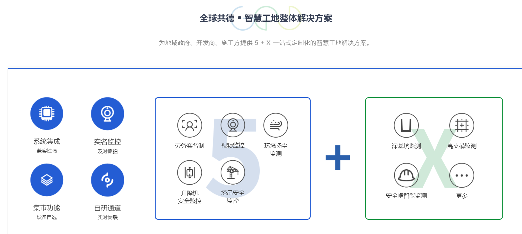 智慧工地到底為何如此受到重視,它可以解決哪些難題