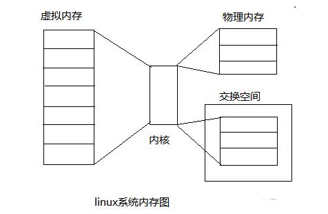 Linux的内核参数如何设置插图(1)