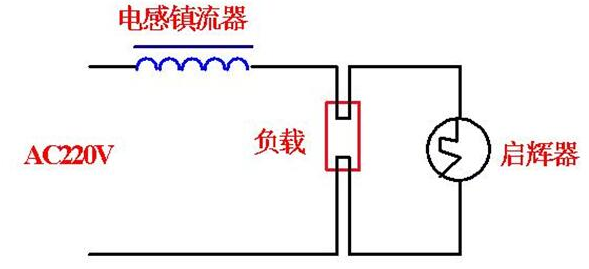 电感镇流器和电子镇流器的工作原理