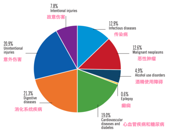 美國大學(xué)利用智能手機(jī)的傳感器和加速度計，實現(xiàn)醉酒狀態(tài)判斷